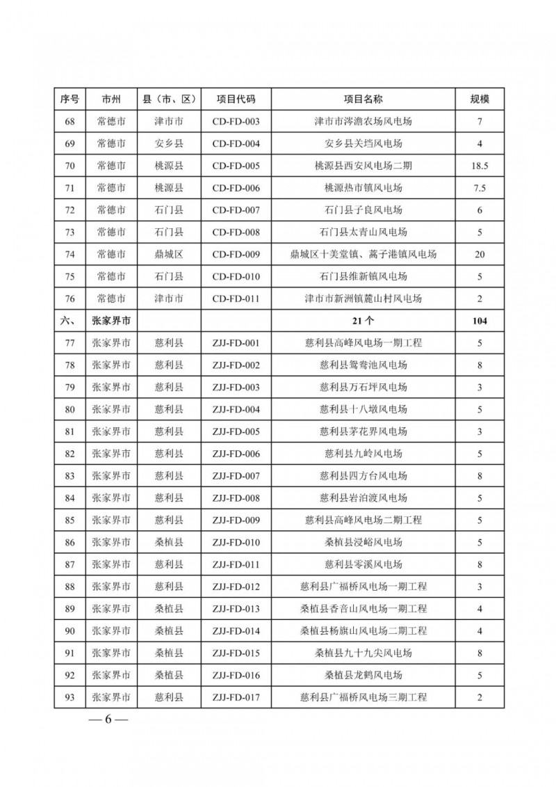 湖南：風(fēng)光項目批復(fù)后半年內(nèi)開工，否則文件作廢