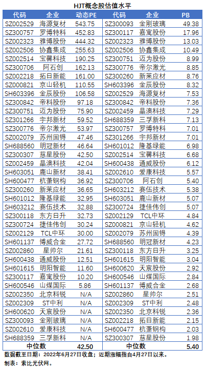 HJT概念股持續(xù)熱炒，這四個(gè)問題需要拎拎清楚！