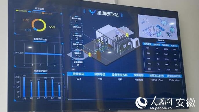 國(guó)內(nèi)首座“車、站、電、網(wǎng)”四位一體商用車綜合能源站亮相合肥