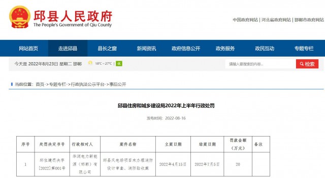 華潤電力邱縣風電場項目因未辦理消防設計審查、消防驗收被罰20萬元