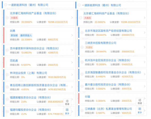產(chǎn)業(yè)鏈漲價(jià)不休，央國(guó)企欲進(jìn)軍光伏制造！