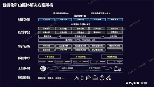 構(gòu)筑智慧礦山基座，浪潮云海超融合助力西北某礦業(yè)集團轉(zhuǎn)型升級