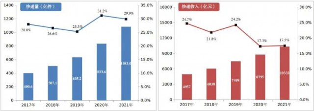 2000萬(wàn)㎡！中國(guó)郵政瞄準(zhǔn)光伏！“光伏+郵件中心”即將大爆發(fā)！