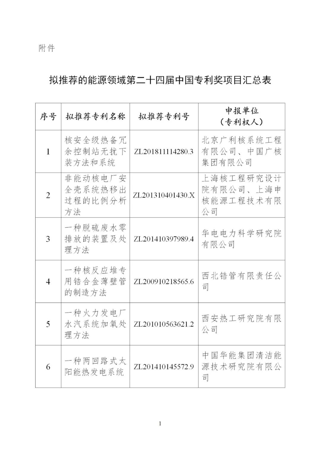 含光熱等領(lǐng)域！6項能源技術(shù)獲得國家能源局推薦入選中國專利獎！
