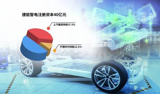 “車(chē)電分離”催生新機(jī)遇，車(chē)企與電池生產(chǎn)商攜手駛?cè)霌Q電賽道