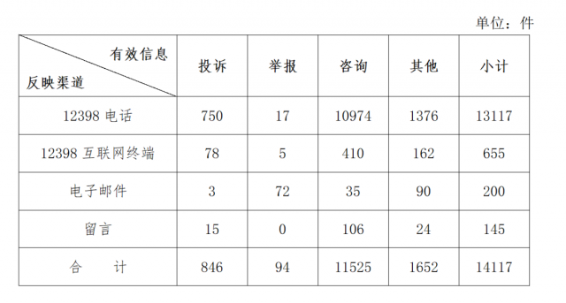 分布式光伏不給并網(wǎng)？補(bǔ)貼發(fā)放和電費(fèi)結(jié)算慢？國(guó)家能源局通報(bào)來(lái)了