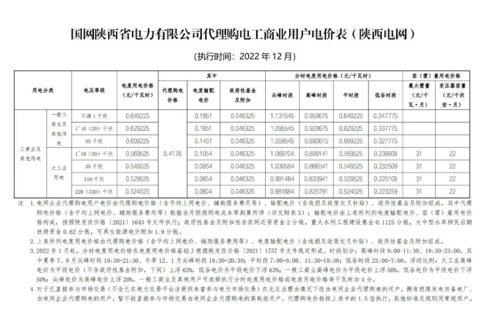 2022年12月全國電網(wǎng)代理購電價格發(fā)布，最大峰谷電價差1.28元/kWh！