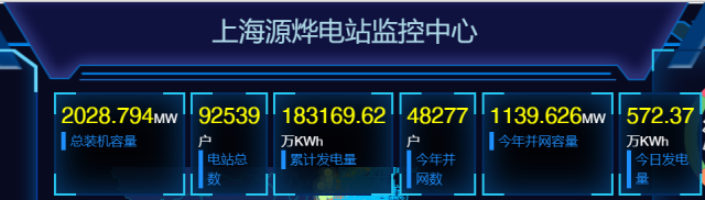2GW！國家電投上海能科戶用光伏裝機新突破