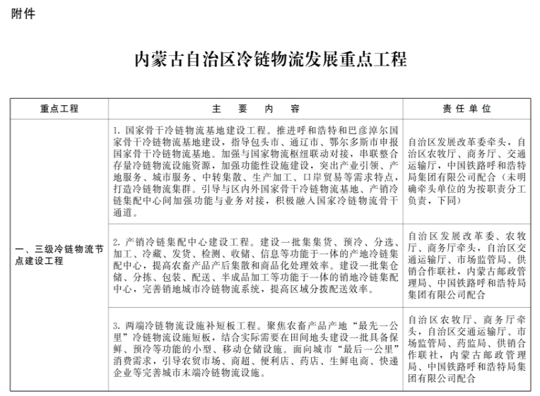 內(nèi)蒙古：新建冷庫鼓勵利用太陽能、自然冷能等清潔能源