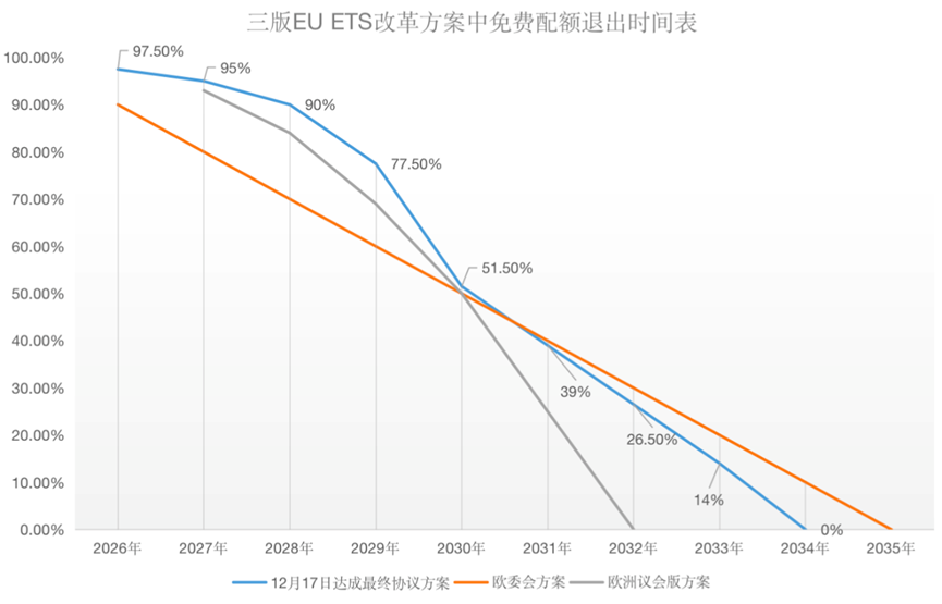 歐盟碳關稅與歐盟碳市場方案，定了!