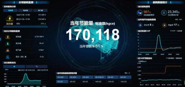 引領(lǐng)公共機(jī)構(gòu)綠色低碳節(jié)能，碳控官平臺獲國家與市級單位大力推廣