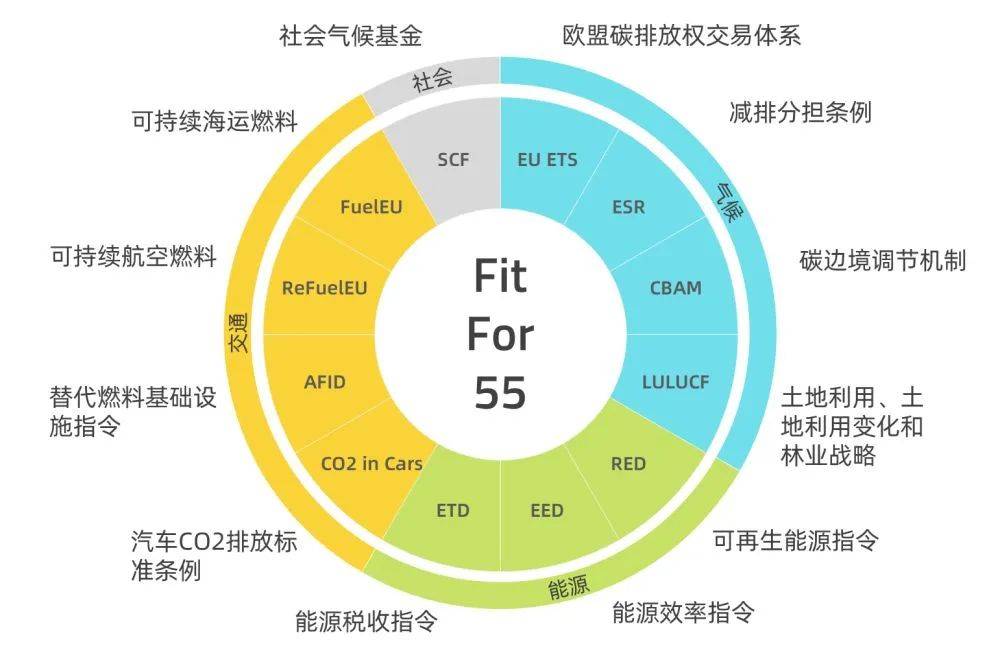 歐盟碳關(guān)稅提前實(shí)施，中國(guó)將遭圍剿?