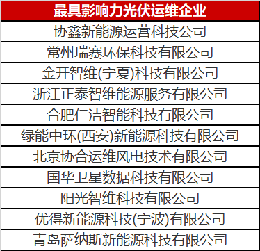當光伏電站遇到了智能運維，奇跡發(fā)生了！