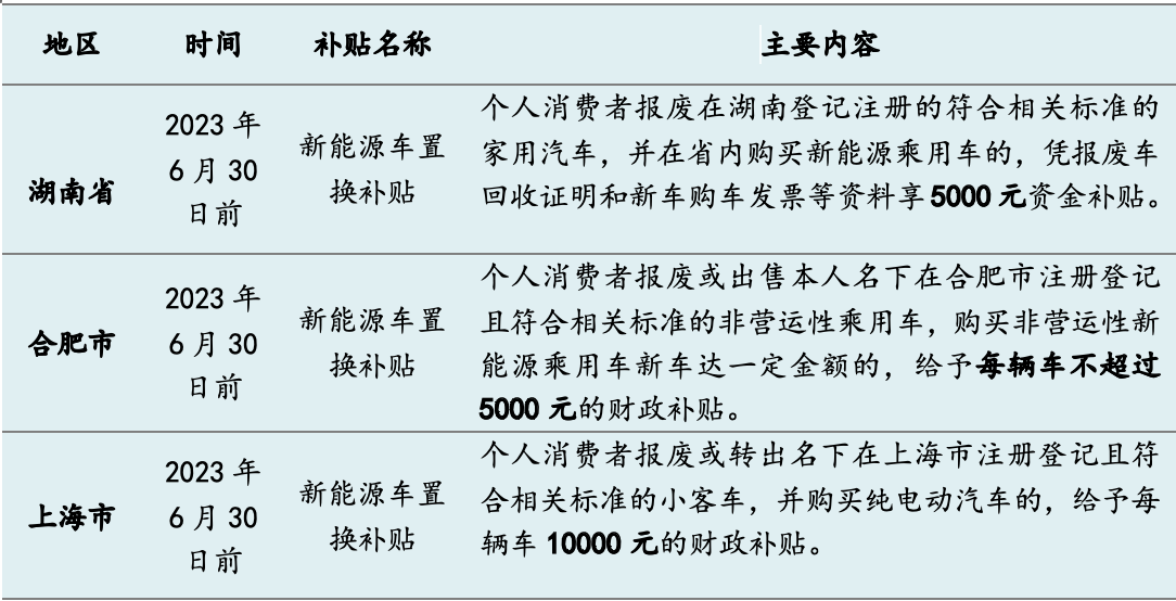 今年十余省市發(fā)“購車紅包”：總額超5億，新能源補(bǔ)貼過萬元