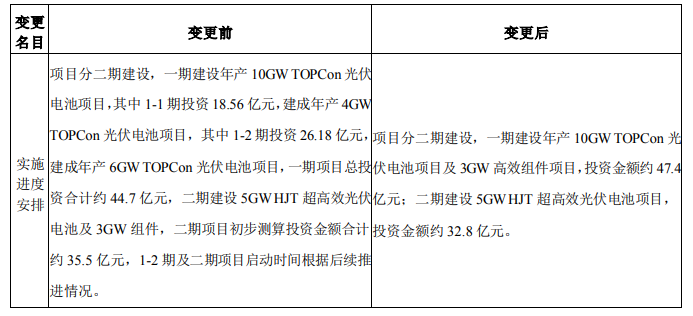 調(diào)整！海源復(fù)材擬變更15GW N型電池及3GW組件項(xiàng)目