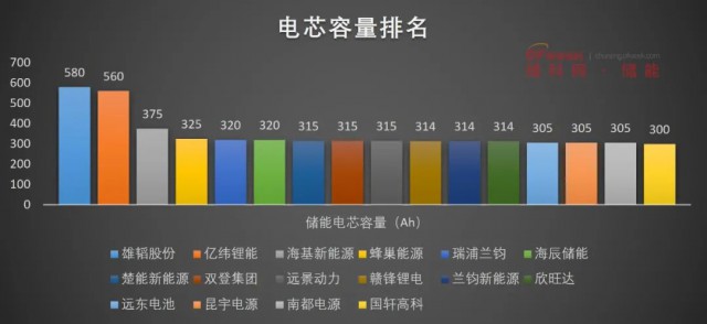 磷酸鐵鋰電池，大容量?jī)?chǔ)能之路走不通？