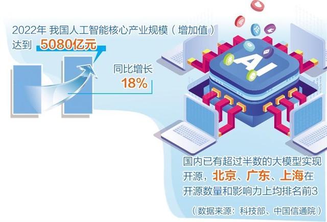 人工智能產業(yè)布局提速，多地聚焦重點方向出臺政策舉措
