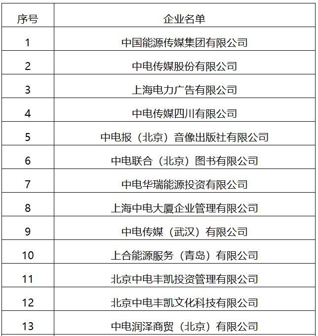 22家！國家能源局全級次企業(yè)名單公布