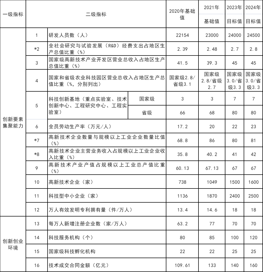 山東威海：打通核電、海上風電、海上光伏等能源的上下游產(chǎn)業(yè)鏈