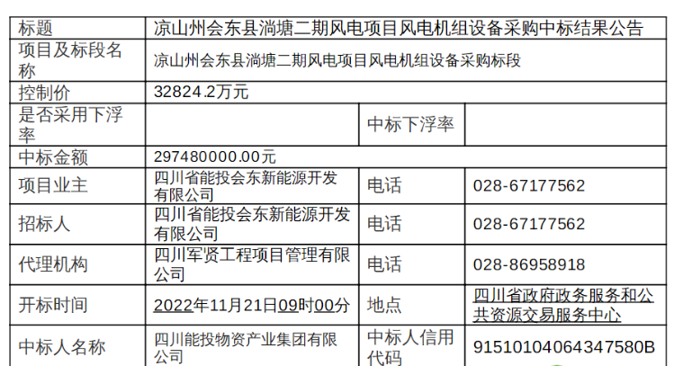 近3億元！120MW風(fēng)電項(xiàng)目中標(biāo)公示