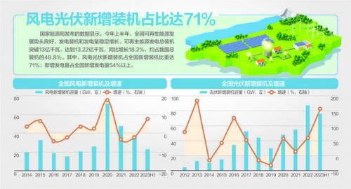 我國(guó)風(fēng)機(jī)、光伏設(shè)備面臨"退役潮"