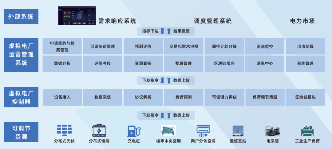 行業(yè)風(fēng)起，技術(shù)落地 江行智能虛擬電廠“多級聚合”解決方案構(gòu)筑電力能源新格局