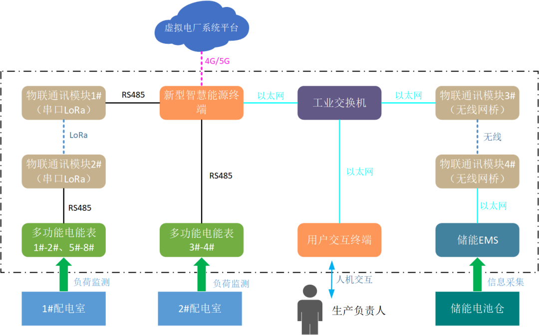 創(chuàng)新一體化解決方案，江行智能助力多個(gè)虛擬電廠項(xiàng)目成功落地
