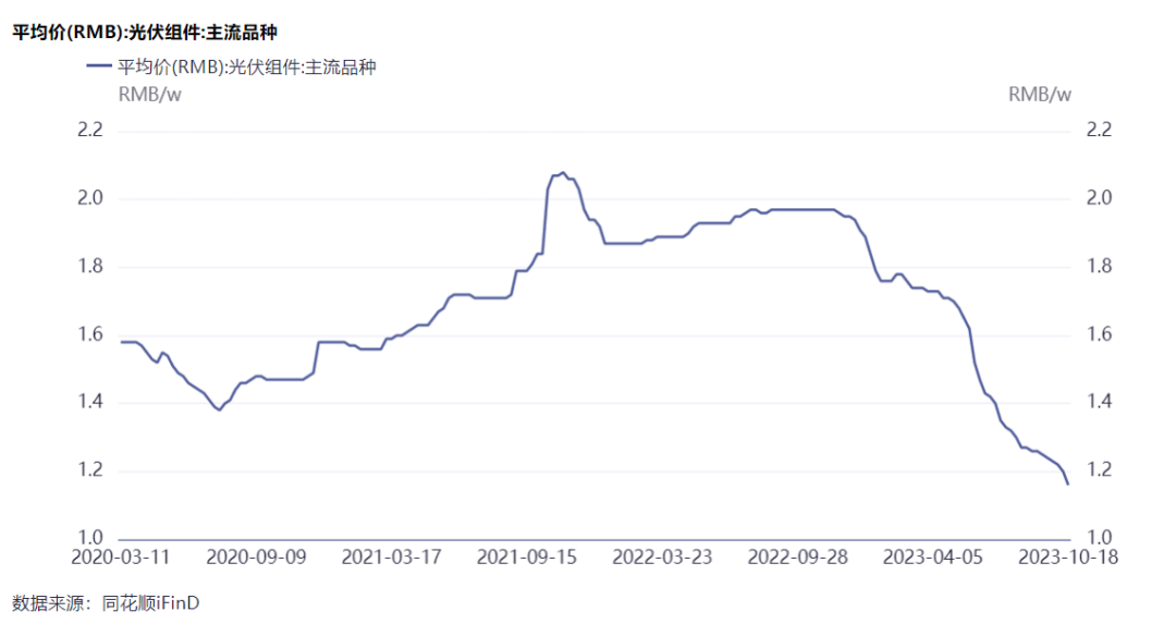 隆基綠能劉玉璽：光伏洗牌開(kāi)始！60%~70%的企業(yè)或被淘汰