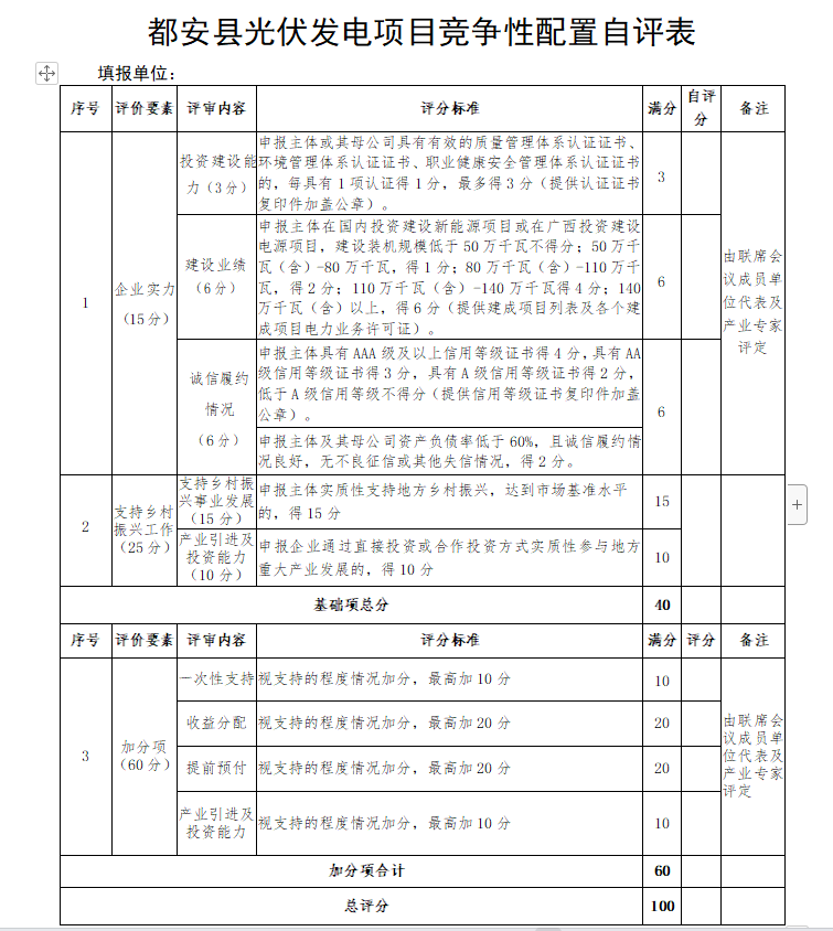 廣西都安：?jiǎn)?dòng)1.6GW風(fēng)、光競(jìng)配，鄉(xiāng)村振興、產(chǎn)業(yè)投資、收益分配等占比85%