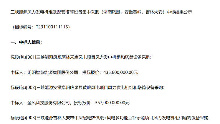 8.91億元！三峽能源3個風電項目中標公示