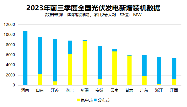 戶用光伏累計(jì)裝機(jī)超百GW，為鄉(xiāng)村振興、能源轉(zhuǎn)型持續(xù)提供綠色動(dòng)力