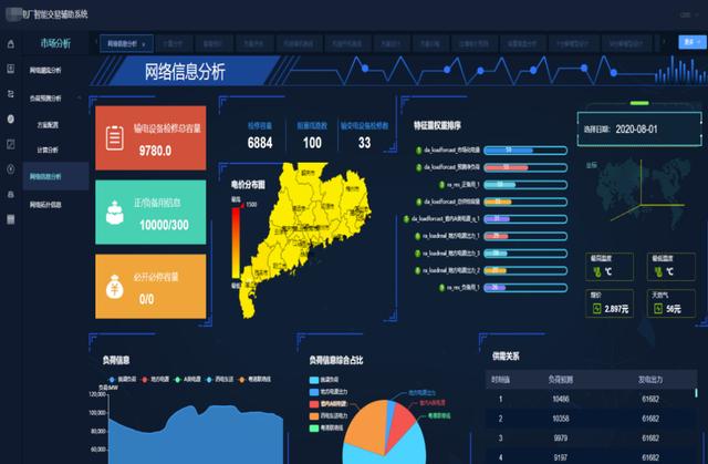 清大科越釋放電力市場潛能，智能報價輔助決策系統(tǒng)添動力