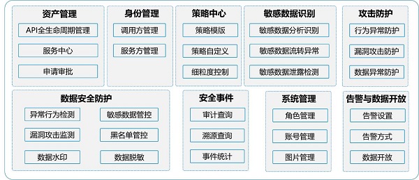 發(fā)揮數(shù)據(jù)要素乘數(shù)效應(yīng)，網(wǎng)御星云助力數(shù)據(jù)交易流通安全保障