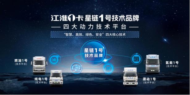 江淮輕卡2023向“新”而行，交出高分發(fā)展答卷