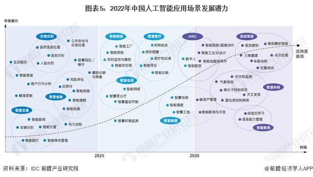 英偉達CEO黃仁勛：AI技術(shù)縮小了人類的技術(shù)差距，五年內(nèi)AGI將通過人類測試
