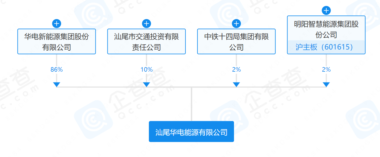 華電、明陽、中鐵等在汕尾成立能源公司