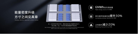 寧德時代發(fā)布全球首款5年零衰減、6.25兆瓦時高能量的儲能系統(tǒng)—天恒