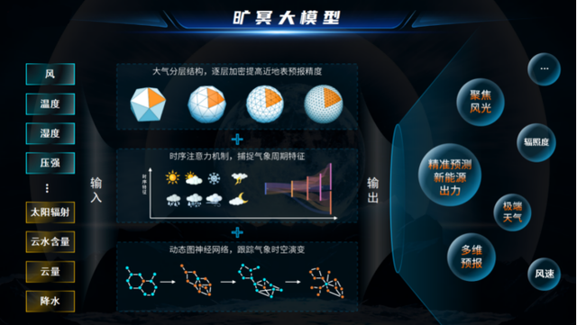 新能源頭部企業(yè)，正瘋狂卷向大模型